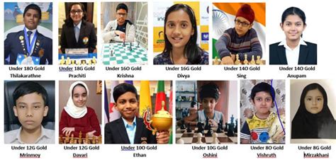 chessresults.com sri lanka|Chess.